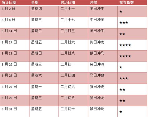 2023開店好日子|2023开市吉日表